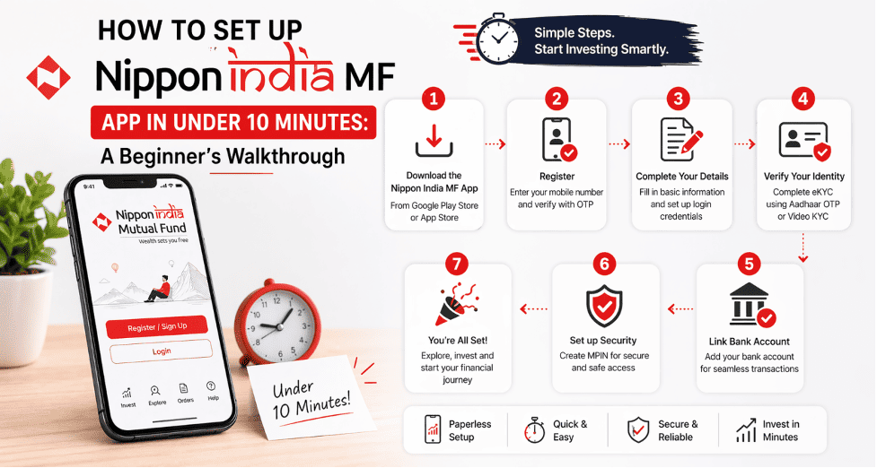 How to Set Up Nippon India MF App in Under 10 Minutes: A Beginner’s Walkthrough